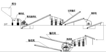 上街河卵石制砂生产线设备多少钱一套 时产200吨制砂线